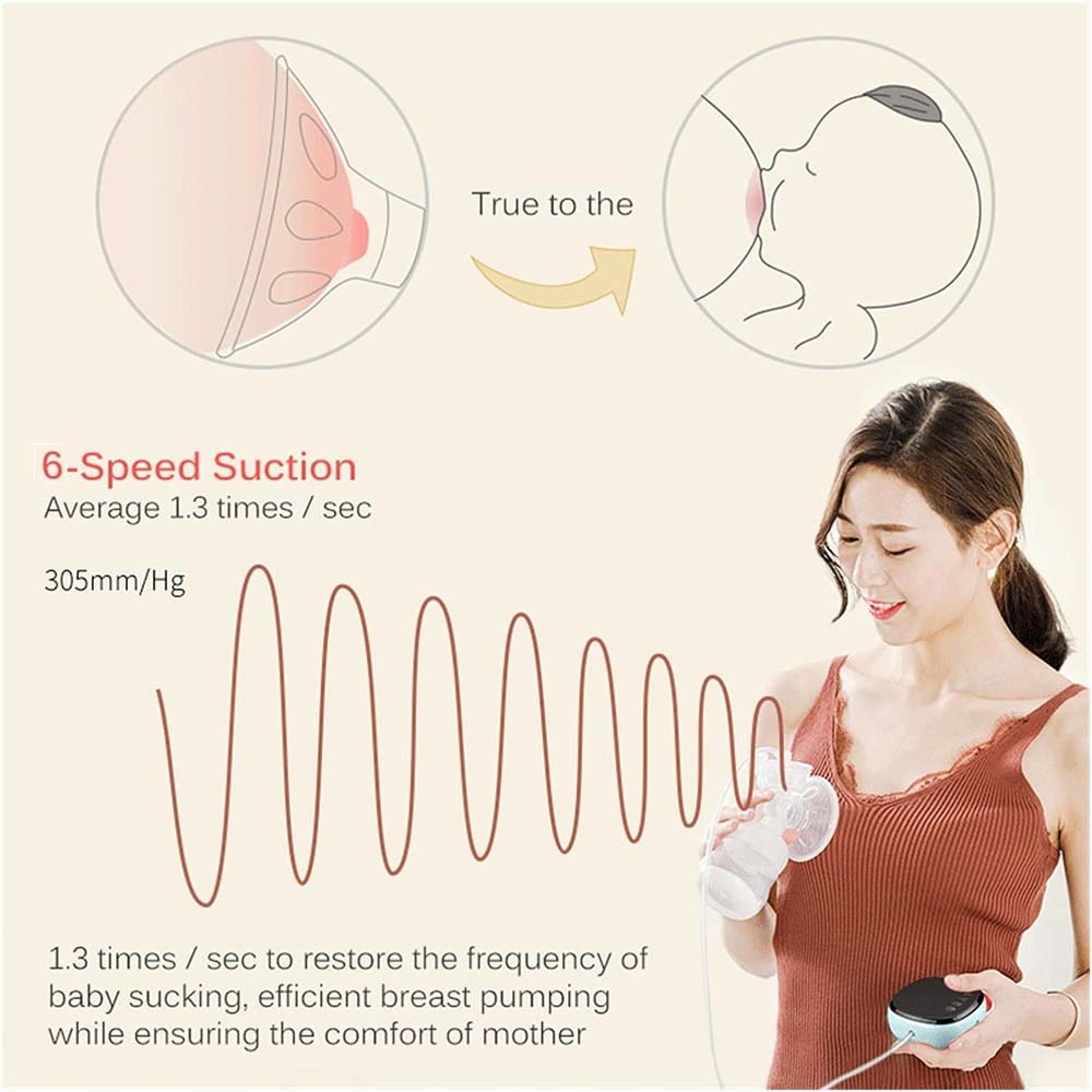 Electric Breast Pump - Portable, Rechargeable, Hands-Free Design for Travel & Home Use, Comfortable & Discreet (Multi-Colour)