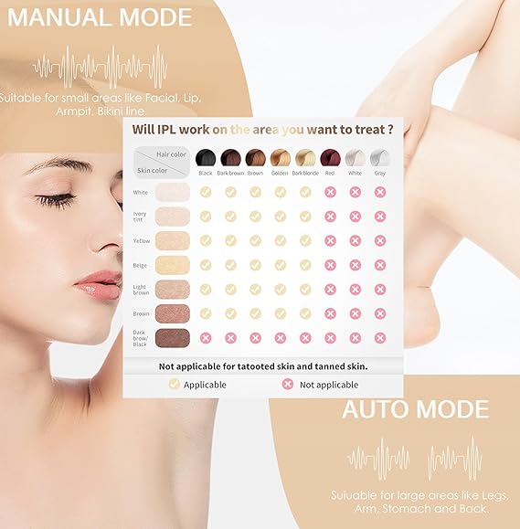Home Use IPL Beauty Device – Permanent Hair Removal for Whole Body, Painless Laser Hair Removal Device for Women and Men